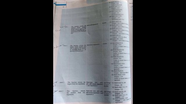 Math Functions In Java | ICSE/ISC CLASS 9&10 | JAVA FULL COURSE | LECTURE 11 смотреть онлайн