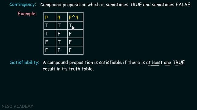 Tautology, Contradiction, Contingency & Satisfiability смотреть онлайн