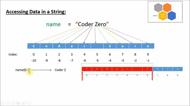 Strings, index operation, slicing of strings - Python tutorial for beginners (#2) смотреть онлайн