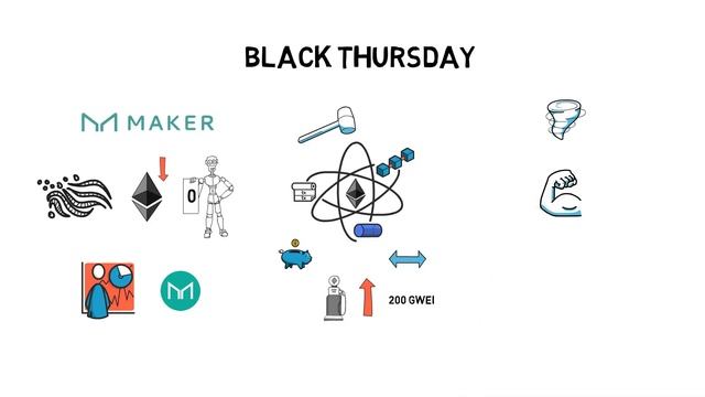 История DeFi - с момента создания до 2021 года и далее