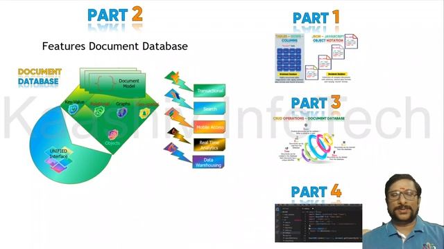 What is Document Database | NoSQL | MongoDB Tutorial смотреть онлайн