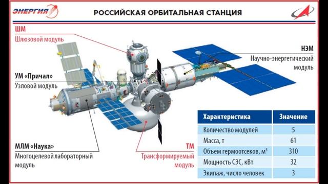 Россия строит орбитальную станцию РОСС и откажется от МКС смотреть онлайн