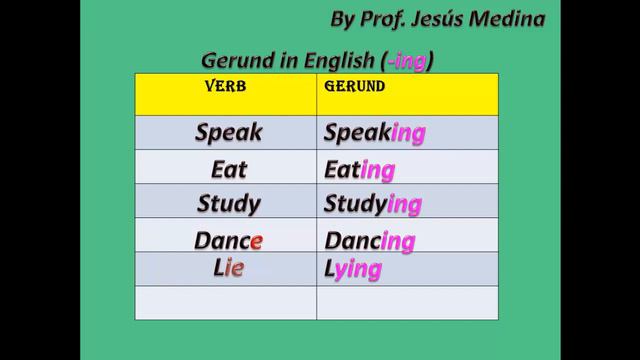 Present Continuous by Prof Jesús Medina Sifontes смотреть онлайн