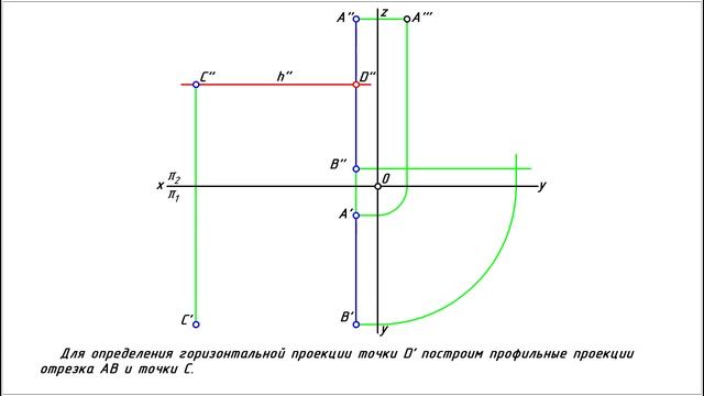 Горизонталь плоскости смотреть онлайн