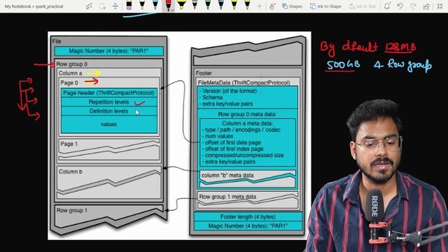 what is Apache Parquet file | Lec-7 смотреть онлайн