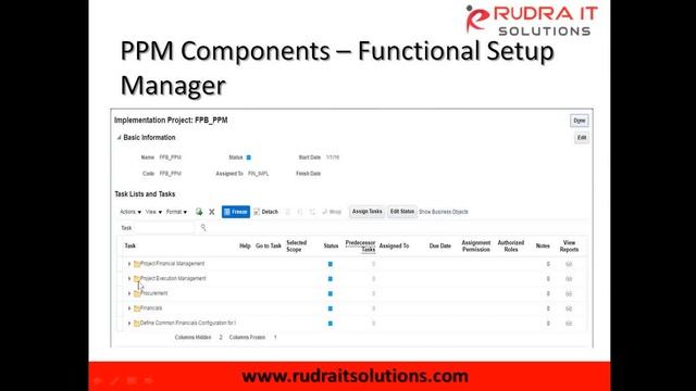 Oracle Fusion Project Portfolio Management (PPM) Cloud Interactive Session @Rudra IT Solutions смотреть онлайн