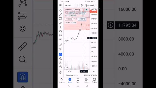 Что случилось с #Биткоин??? Где ДНО!!! #HODL смотреть онлайн