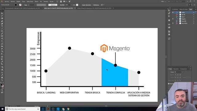 ¿Pueden WordPress o WIX SUSTITUIR un DESARROLLO a medida?¿Hasta dónde llegan? смотреть онлайн