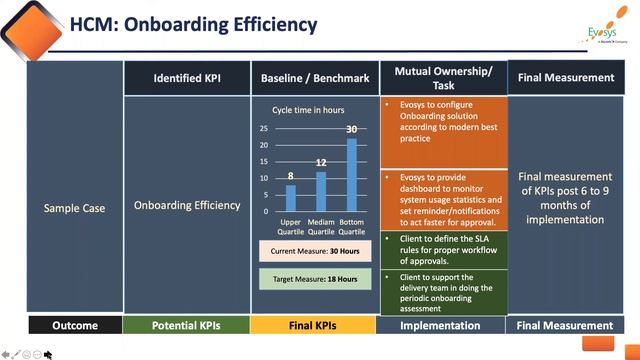 Value Based Analytics Get predictable ROI on Your Next Oracle Cloud Implementation смотреть онлайн