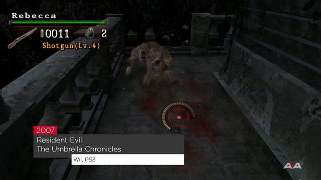 Resident Evil evolution 1996 - 2020 смотреть онлайн
