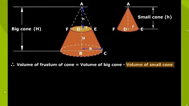 Frustum Of a Cone смотреть онлайн