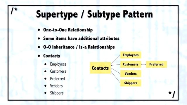 Sql Server Discovering Patterns смотреть онлайн