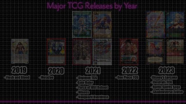 Are All These New Trading Card Games Doomed To Fail? смотреть онлайн