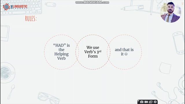 HOW TO USE PRESENT / PAST / FUTURE PERFECT TENSE in ENGLISH GRAMMAR - URDU / HINDI / ENGLISH смотреть онлайн