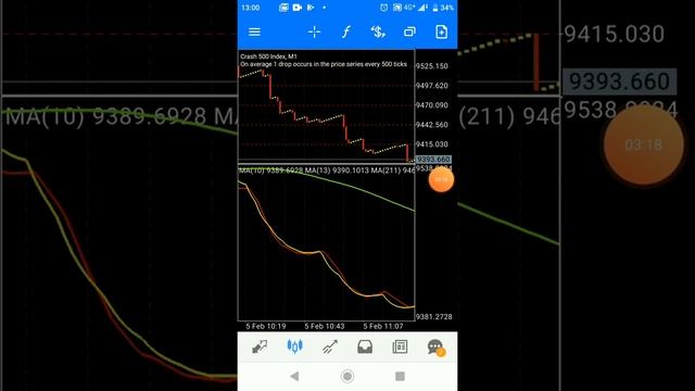 Latest: How to catch spike in boom and crash this 2022 смотреть онлайн
