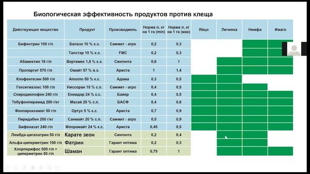Вебинар ФЭС-Агро