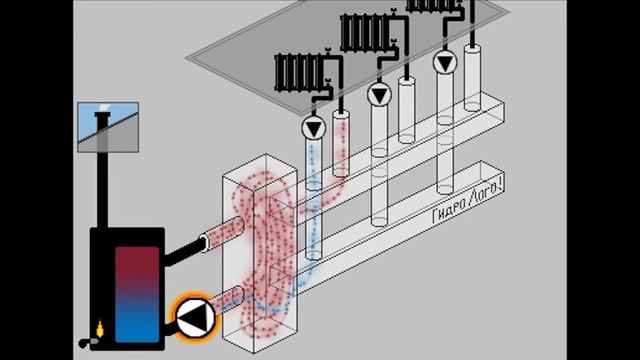 Гидрострелка (Гидравлический разделитель) принцип работы, режимы работы ✅✅✅ смотреть онлайн