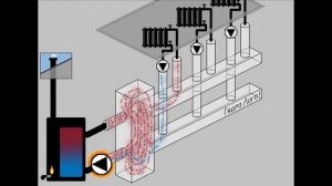 Гидрострелка (Гидравлический разделитель) принцип работы, режимы работы ✅✅✅