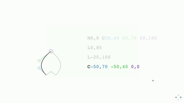 Data, Design, Code with Shirley Wu смотреть онлайн