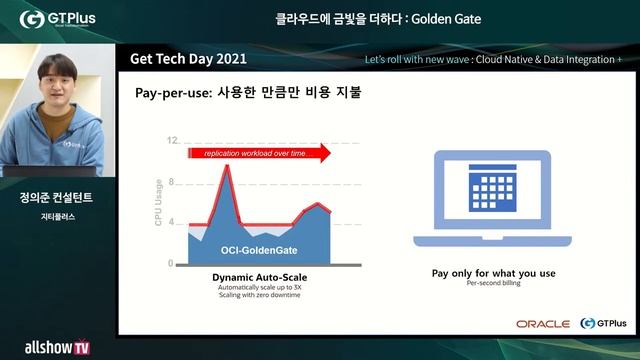 클라우드에 금빛을 더하다 : Golden Gate смотреть онлайн