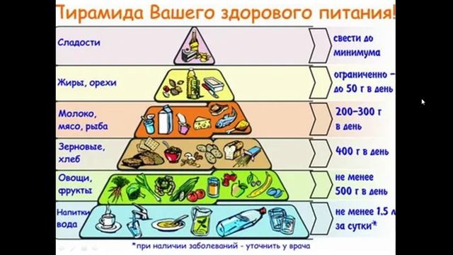 Онлайн лекторий в рамках партийных проектов «Новая школа» и «Здоровое будущее» для родителей и школ смотреть онлайн
