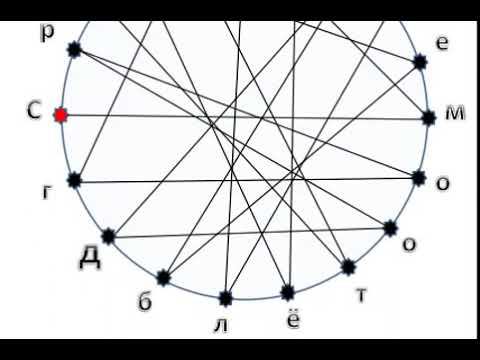 Круговые шифровки по скорочтению смотреть онлайн