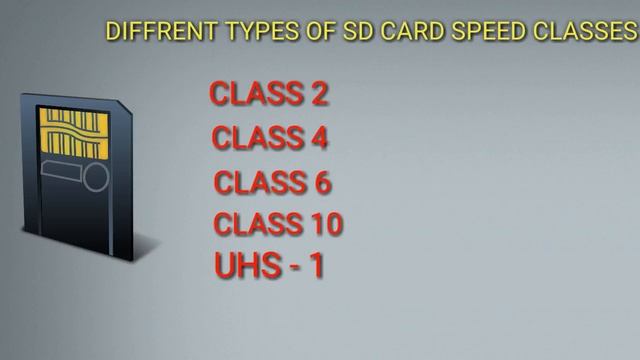 Memory card - SD card parts , types , pin , sd card speed смотреть онлайн