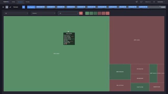 Тепловая карта Binance screener в Cryptovizor смотреть онлайн