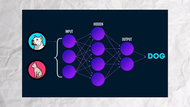 ? Money making Machine ➜ Generative Adversarial Network in Hindi смотреть онлайн