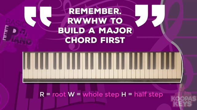 06. Basic Piano Lesson 6 How to Build minor Chords (Full Lesson Extract from koopaskeys) смотреть онлайн