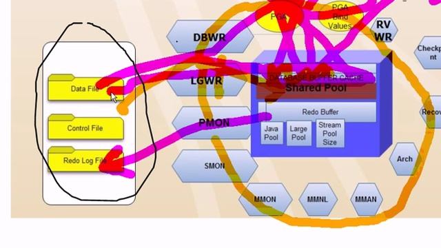 oracle architecture memory2 смотреть онлайн