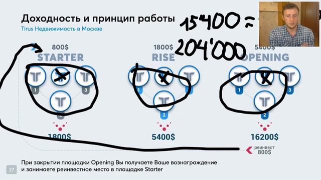 Презентация жилищной программы #Tirus #Тайрус от Дениса Тетерина 16 09 2020 смотреть онлайн