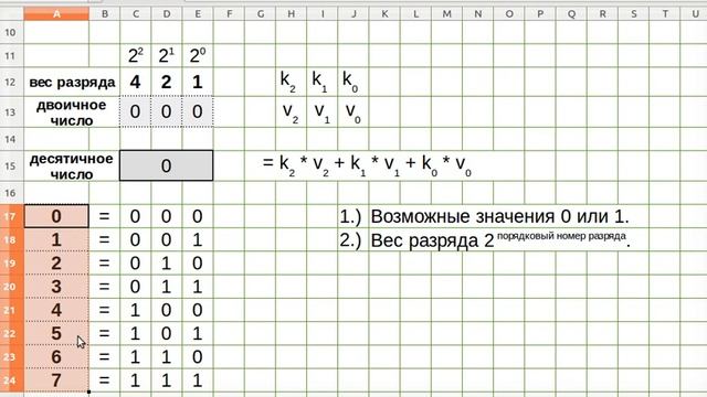 Двоичная система счисления. смотреть онлайн
