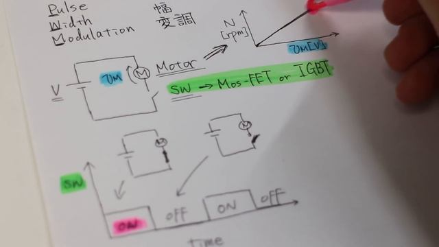 PWM制御を使って直流ブラシモーターを回す【ラジコンESC】 | DC brushed motor with PWM control смотреть онлайн