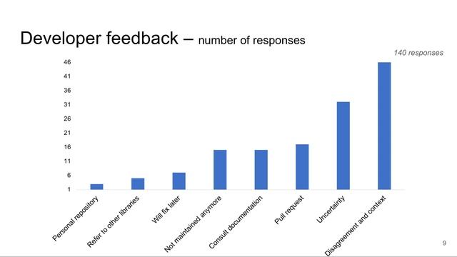 Java Cryptography Uses in the Wild смотреть онлайн