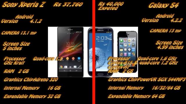 Samsung Galaxy S4 Compare With Sony Xperia Z Review In Hindi смотреть онлайн