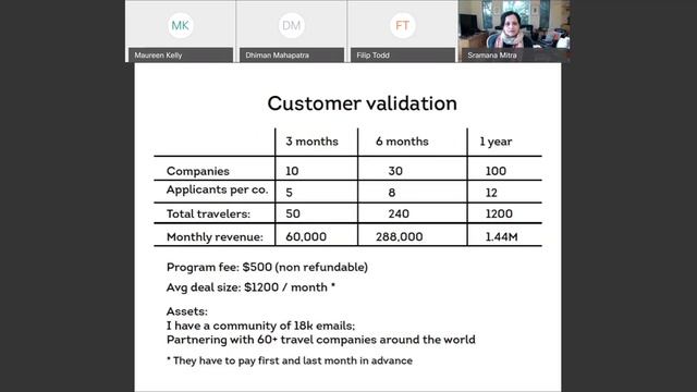 520th 1Mby1M Roundtable February 18, 2021: With Rajeev Madhavan, Clear Ventures смотреть онлайн