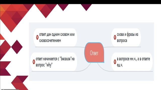 Прямая трансляция МКУ ЦР. Английский язык. Устная часть ОГЭ-2020 по английскому языку смотреть онлайн