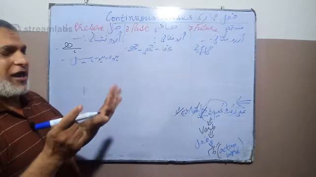 Continuos Tenses Part 1 By Professor Asif Ali смотреть онлайн