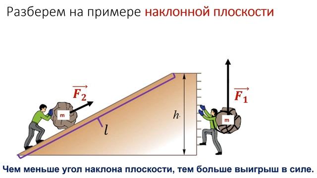 7 класс. Условие равновесия рычага. смотреть онлайн