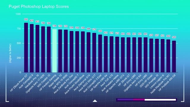 Will It Work for Photo Editing and Design? | HP Pavilion Gaming Laptop смотреть онлайн