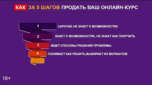 Как продать курсы, тренинги или как открыть онлайн школу смотреть онлайн