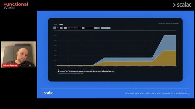 Functional World #7 | Monitoring Scala applications with OpenTelemetry & Mesmer смотреть онлайн