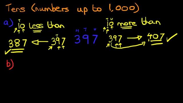 More Than & Less Than - Tens (numbers up to 1,000) смотреть онлайн