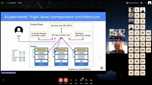 Kubernetes architecture and components смотреть онлайн