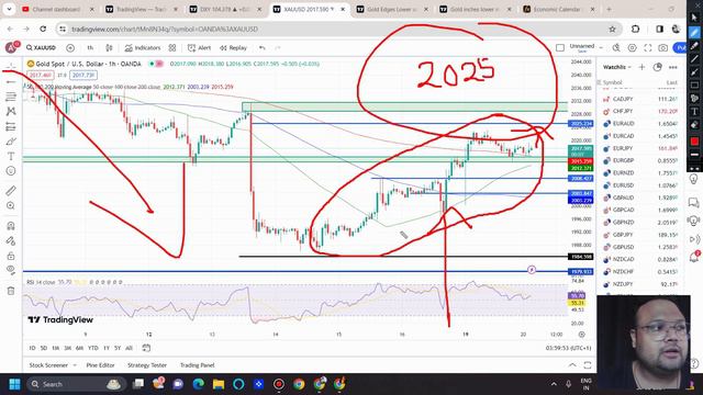 GOLD TRADING STRATEGY TODAY 20-21 FEB | XAUUSD ANALYSIS TODAY 20-21 FEB | XAUUSD FORECAST TODAY смотреть онлайн