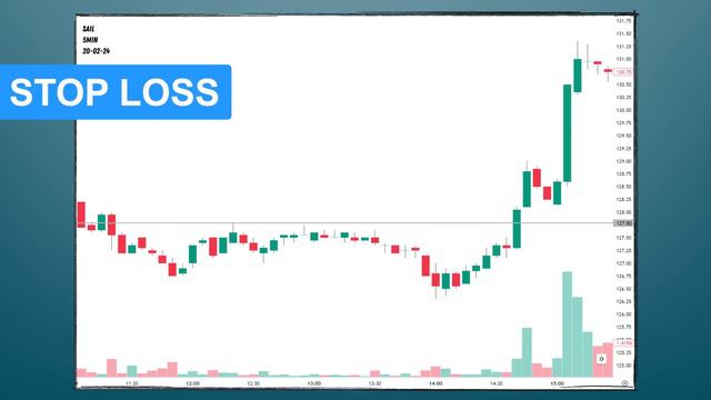 BVB Momentum Strategy For Intraday Trading