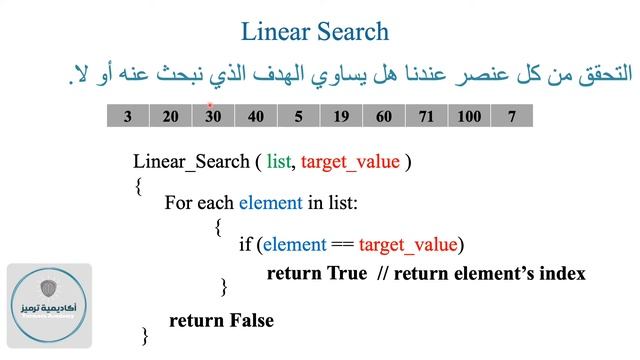 Searching Algorithms Part1: Linear Search شرح خوارزميات البحث الجزء الأول: البحث الخطي смотреть онлайн
