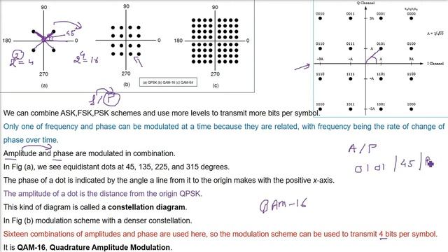Quadrature Amplitude Modulation | QAM 16 | QAM 64 | QAM 16 with Gray coded in HINDI смотреть онлайн
