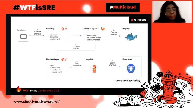Kubernetes and Gitops: Better together - Praise Adanlawo смотреть онлайн